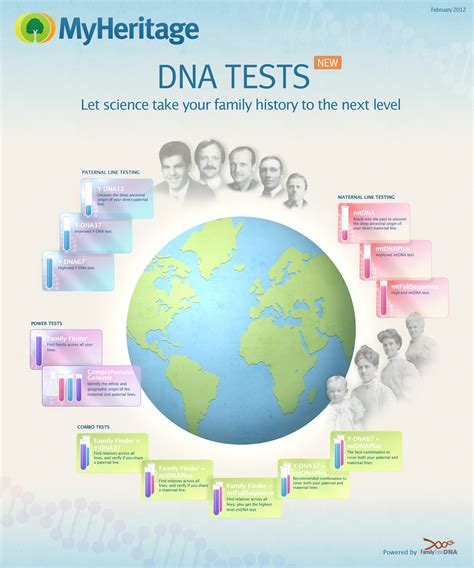 myheritage dna.